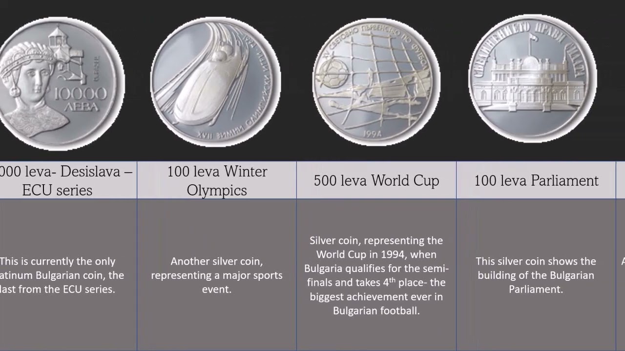 Modern numismatic coins in Bulgaria - Part 1 (1991-1998)