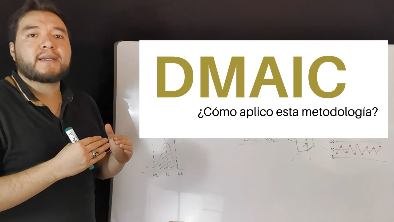 DMAIC