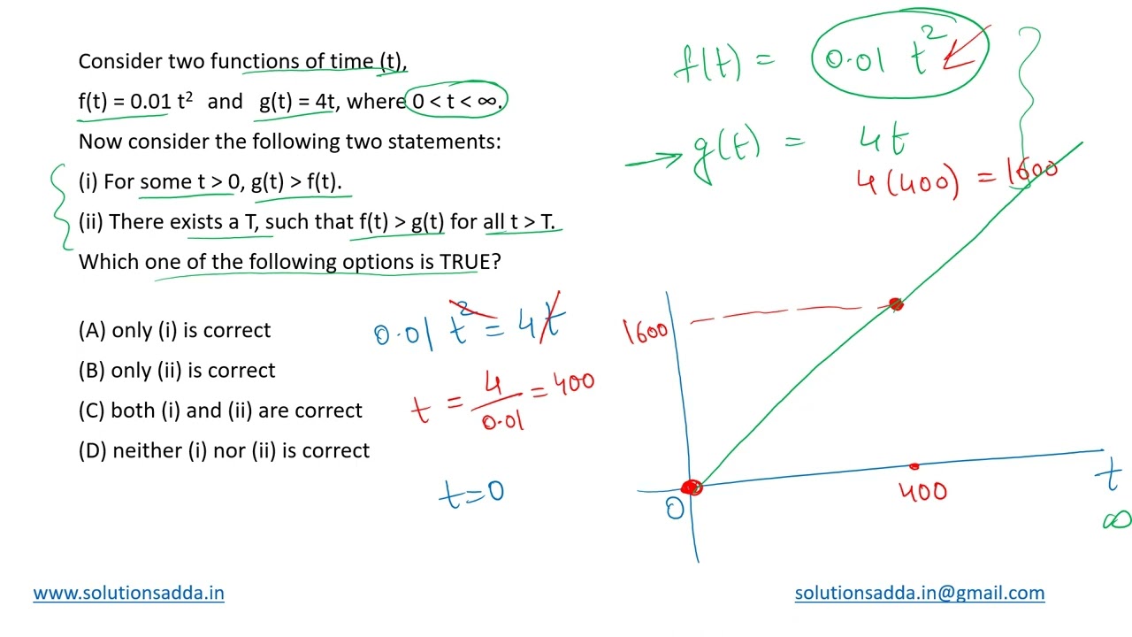GATE 2023 | APTITUDE | EM | FUNCTIONS | GATE TEST SERIES | SOLUTIONS ADDA | EXPLAINED BY POOJA
