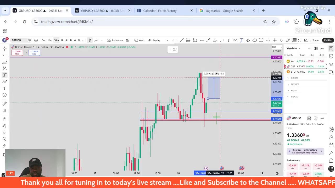 🔴How to Do Top Down Analysis Trading Gold