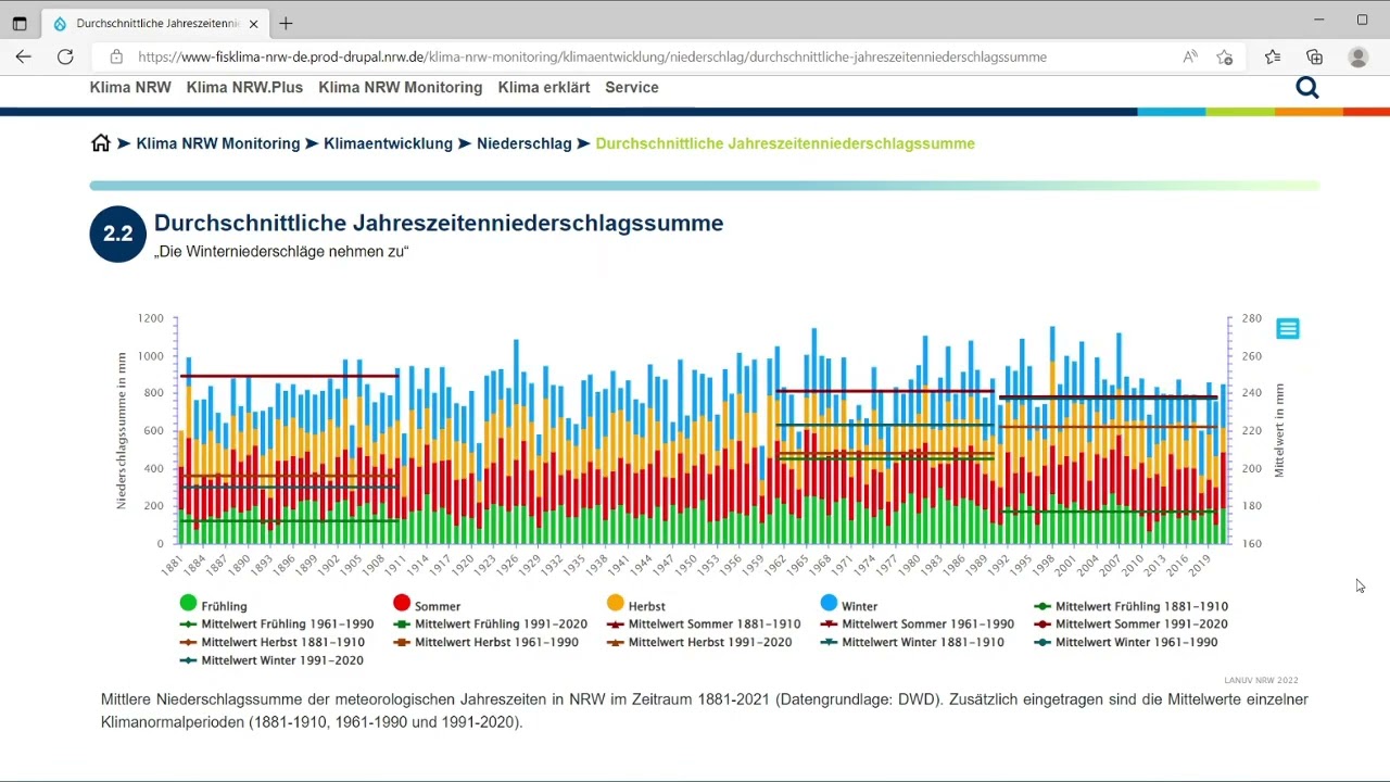Erklärvideo Klima NRW Monitoring Grafiken