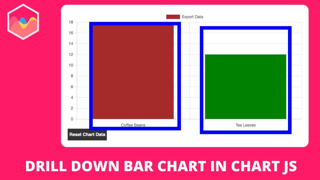 Drill Down Bar Chart in Chart JS