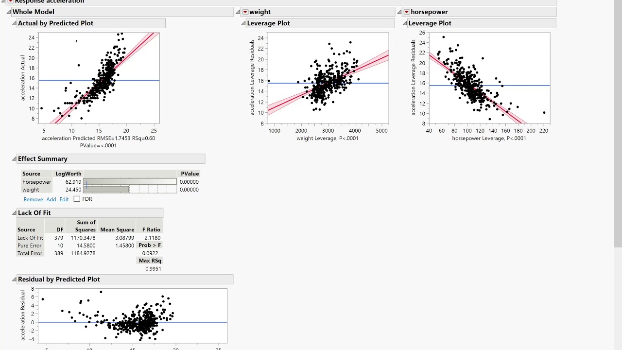 Multiple regression in JMP