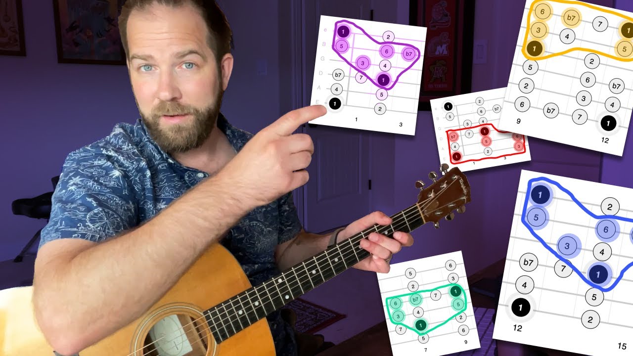 ONE riff, played FIVE ways (with fretboard map)