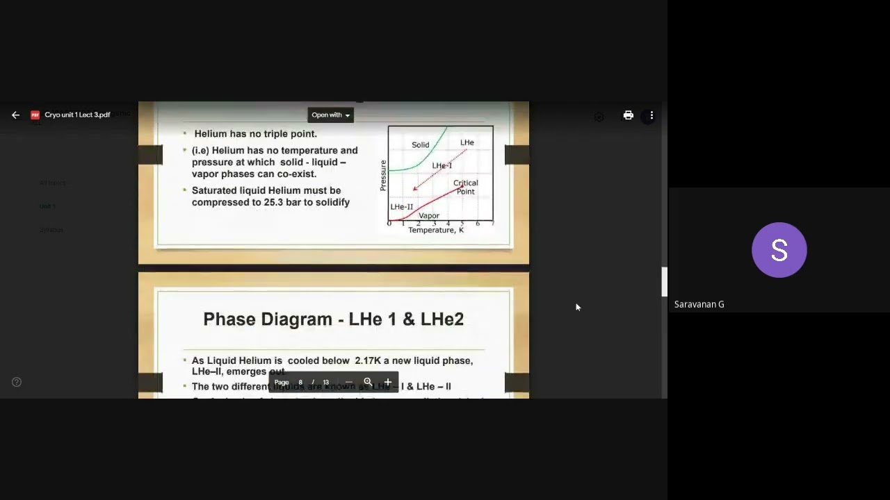 Properties of cryogenic fluids-Liquid Helium