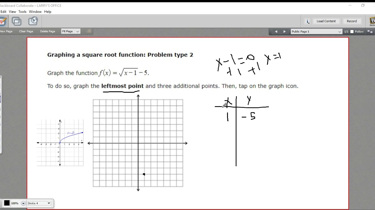 Graphing a square root function - problem type 2