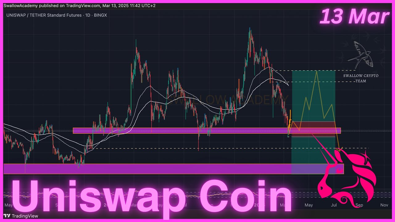 Uniswap Coin (UNI): 2 Ways To Go | Good Risk:Reward Trades | March 2025