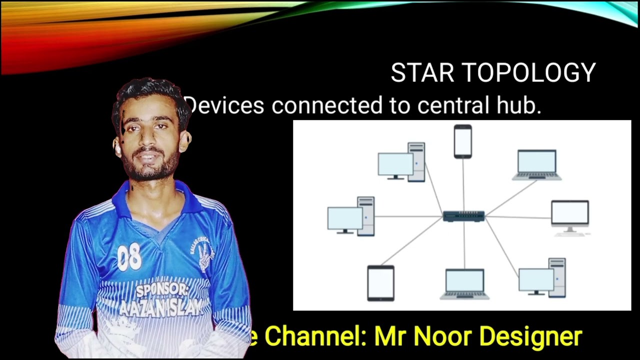 what is networking what is lan man wlan wan  #topology #mesh #modesofnetwork #simplex