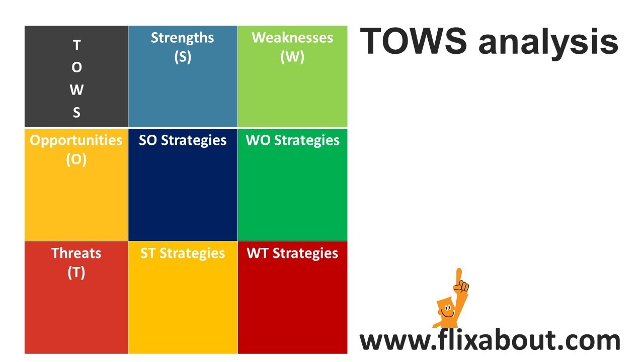TOWS analysis