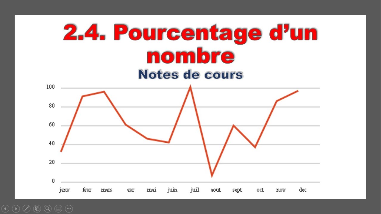 2.4. Pourcentage d'un nombre