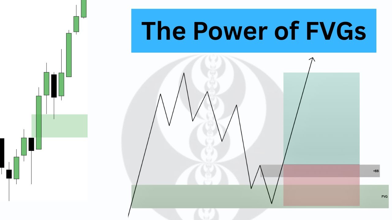The Power of FVGs! (ICT Concepts)