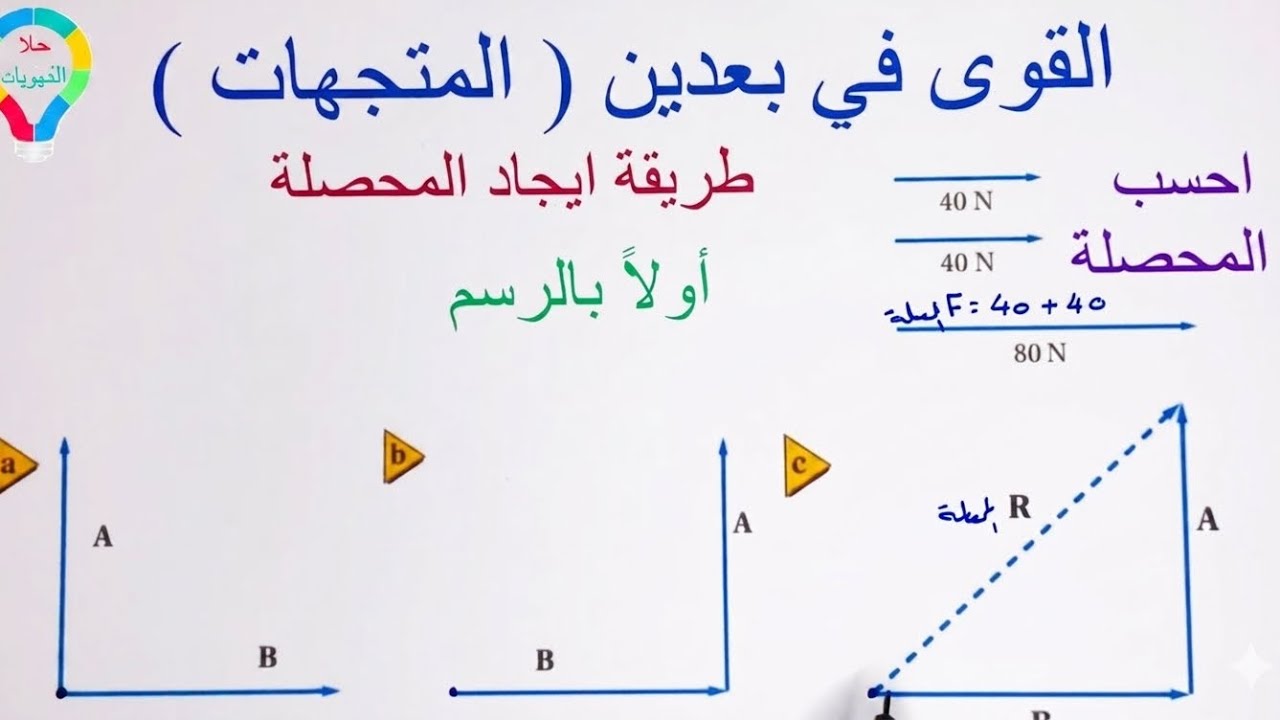 ( ٤١ ) القوى في بعدين - المتجهات - طريقة ايجاد المحصلة بالرسم والحساب - فيزياء ١ - مسارات
