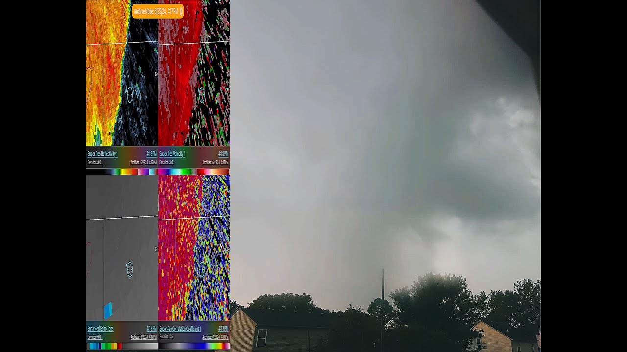 Indiana derecho 6/29/24