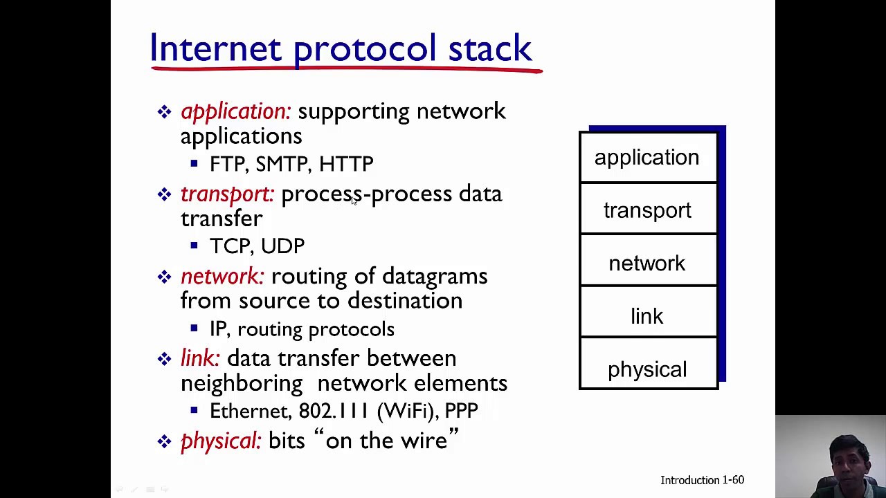 Уровни стека протоколов