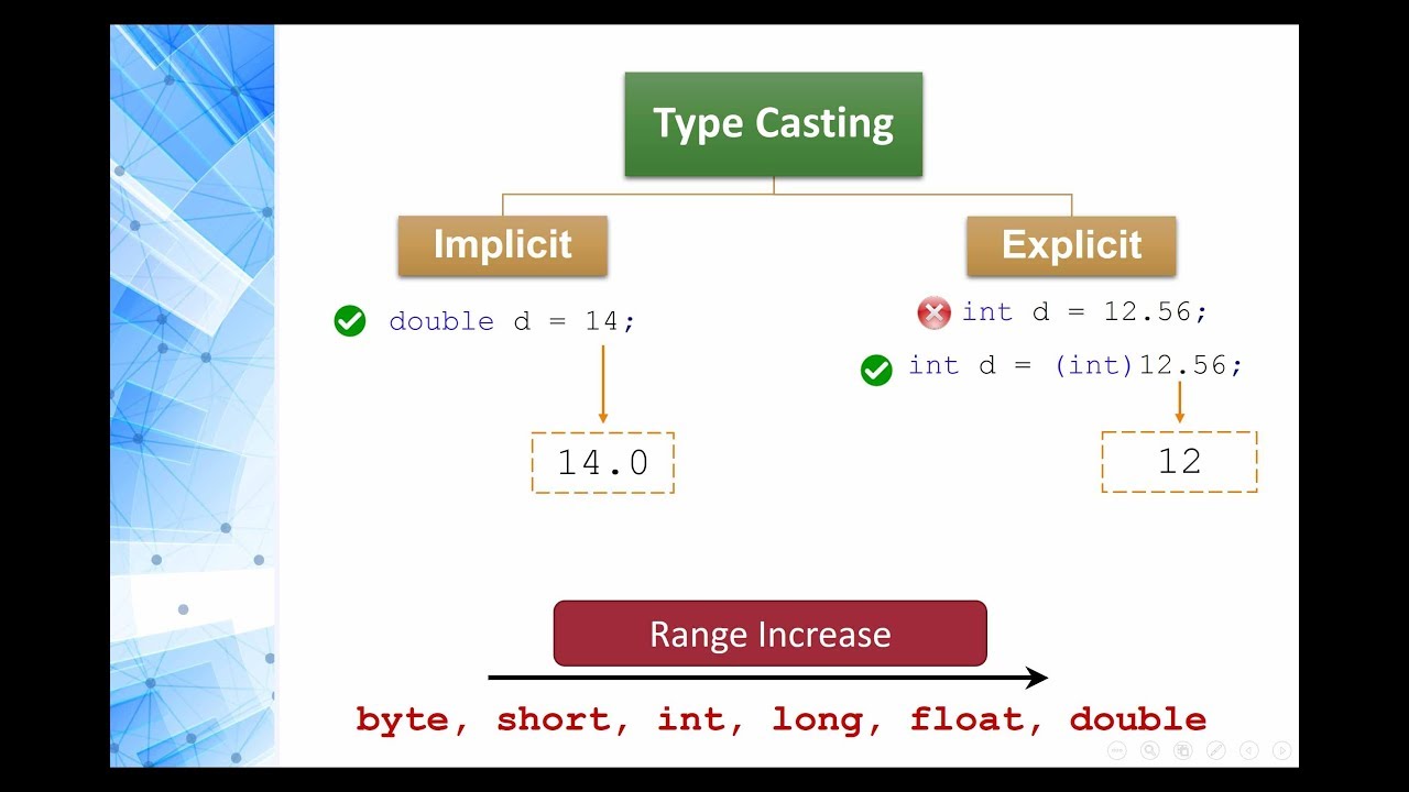 Programming 1 Java - 1.5 Numeric Conversion