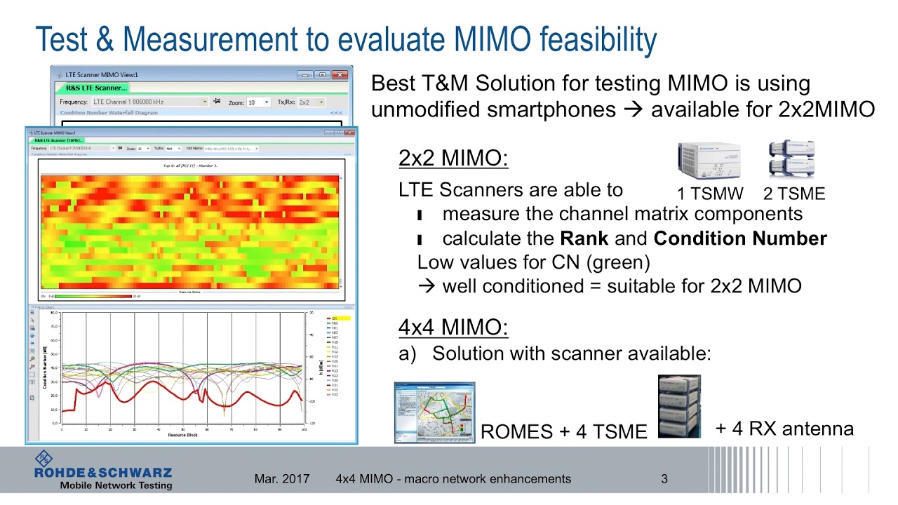 4x4 MIMO Overview and In-Field Testing Considerations