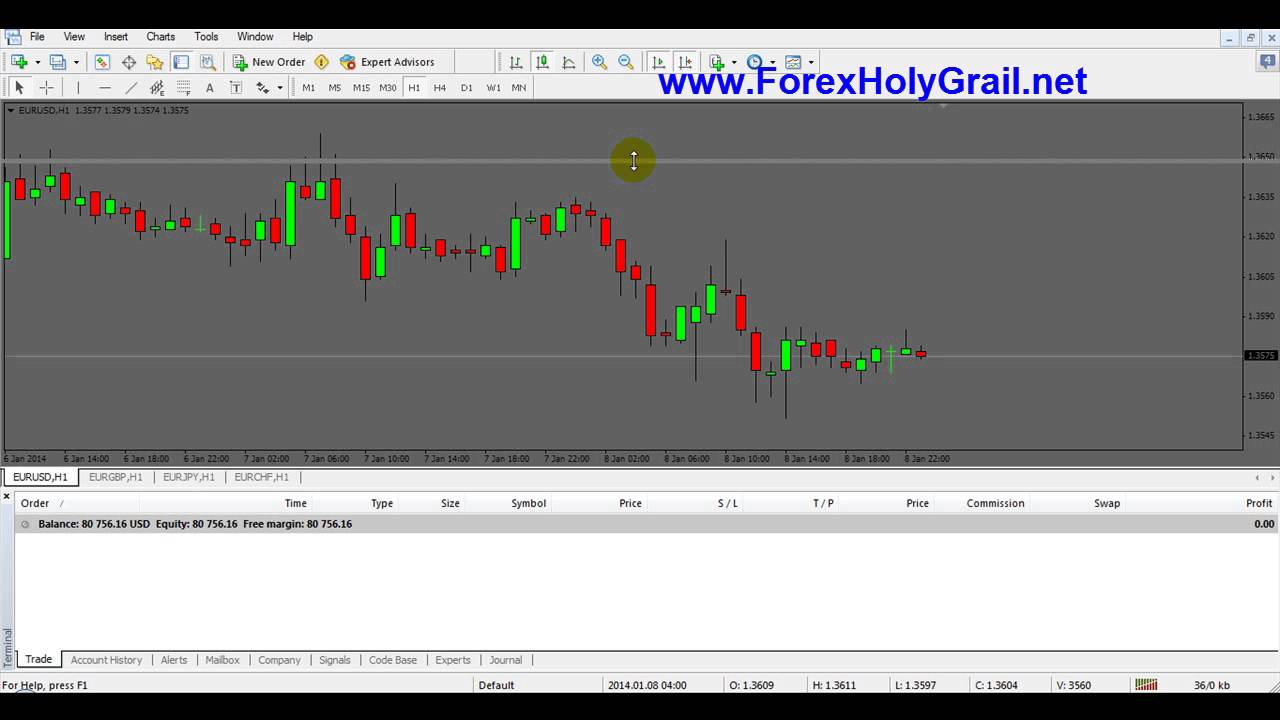 Forex Holy Grail Strategy Is Working On 2019 - Pattern