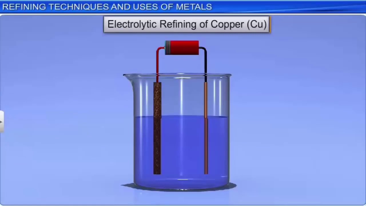 Electrolytic Refining video