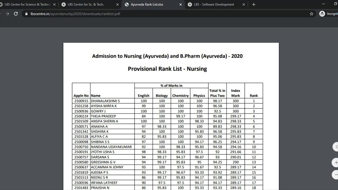 LBS BSc Nursing Ayurveda and B Pharm Ayurveda 2020 Rank List and Allotment