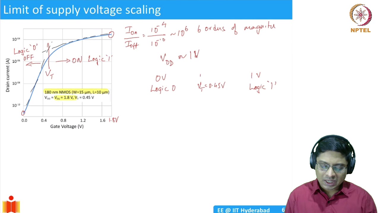 10.2 Limits of scaling