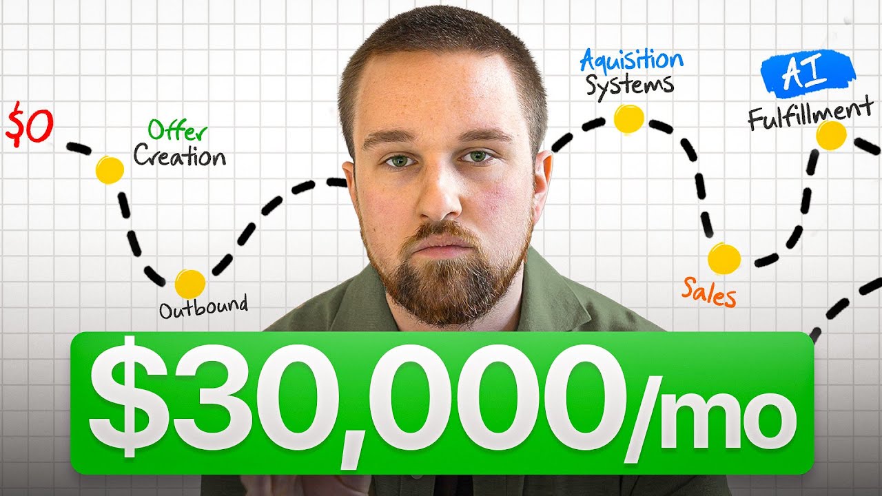 How to Scale an AI Agency to $30k/mo in 2026 (Free Course)