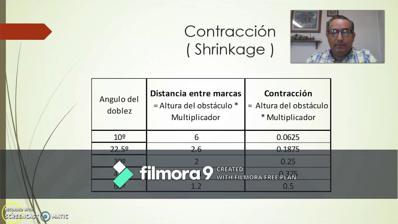 Uso de tablas de multiplicadores Curso Técnicas para el doblado de tubería conduit