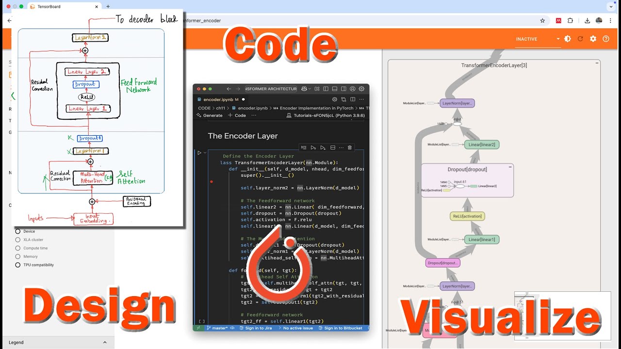 PyTorch Practical - Tranformer Encoder Design and Implementation With PyTorch