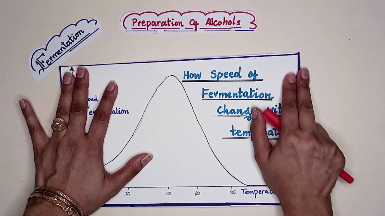 O level Chemistry - Preparation and Properties of Alcohols