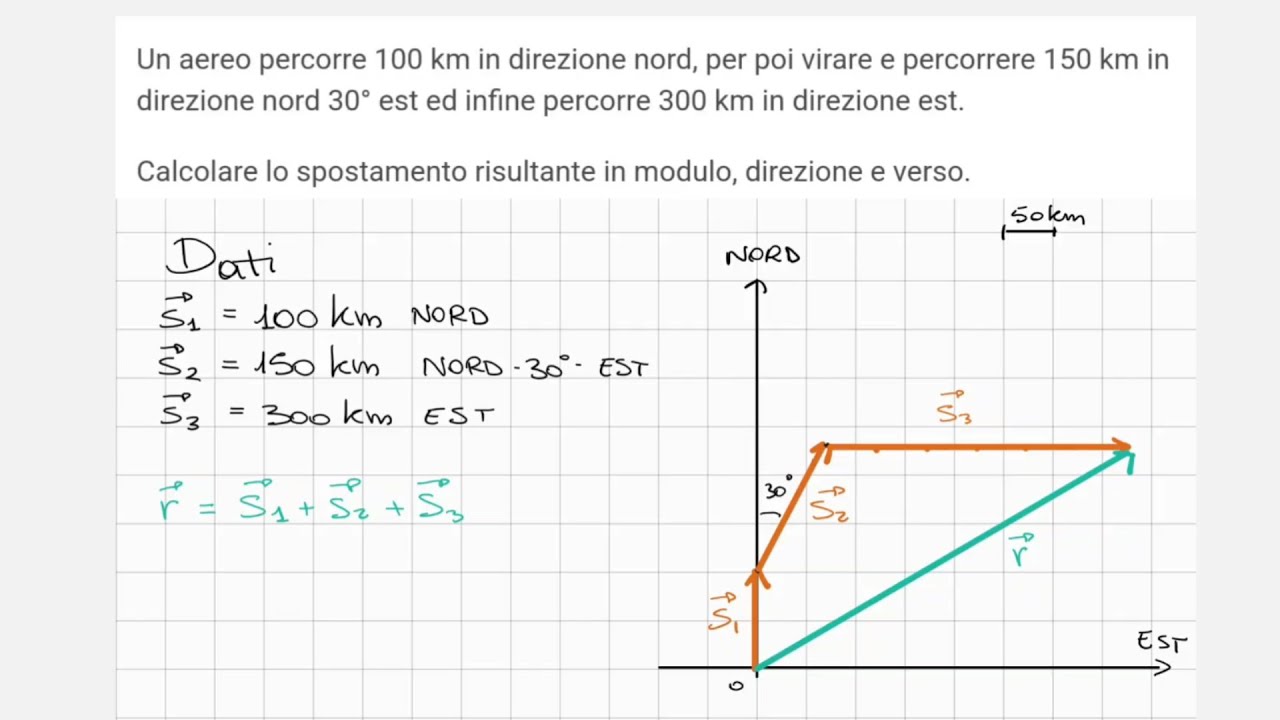 Componenti di un vettore nel piano cartesiano: definizioni ed esempi