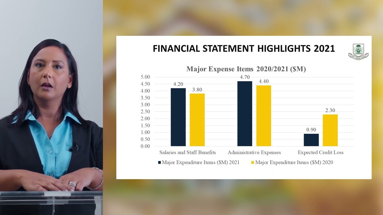 UWICU 56th AGM Financial Presentation