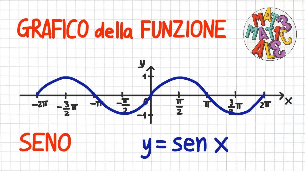 GRAFICO della FUNZIONE SENO y=sen x          _ FF20          _ GN15