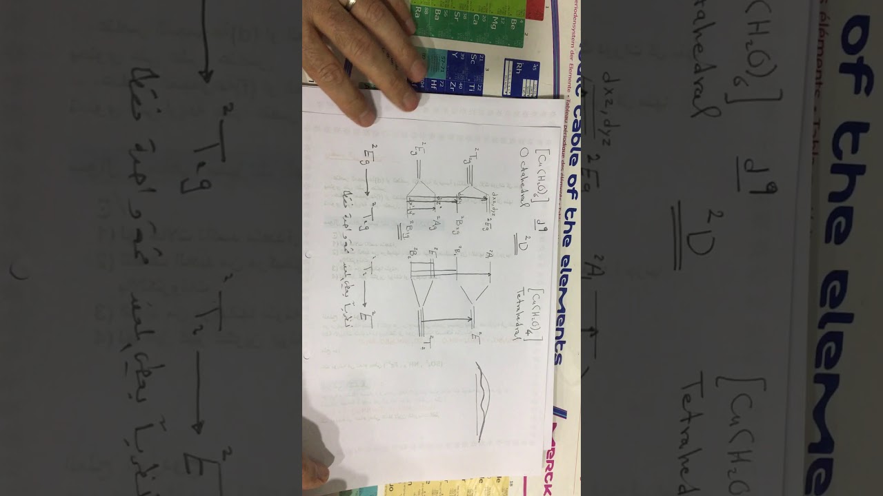 كيف تفسر انتقالات UV-Vis لمعقدات النحاس