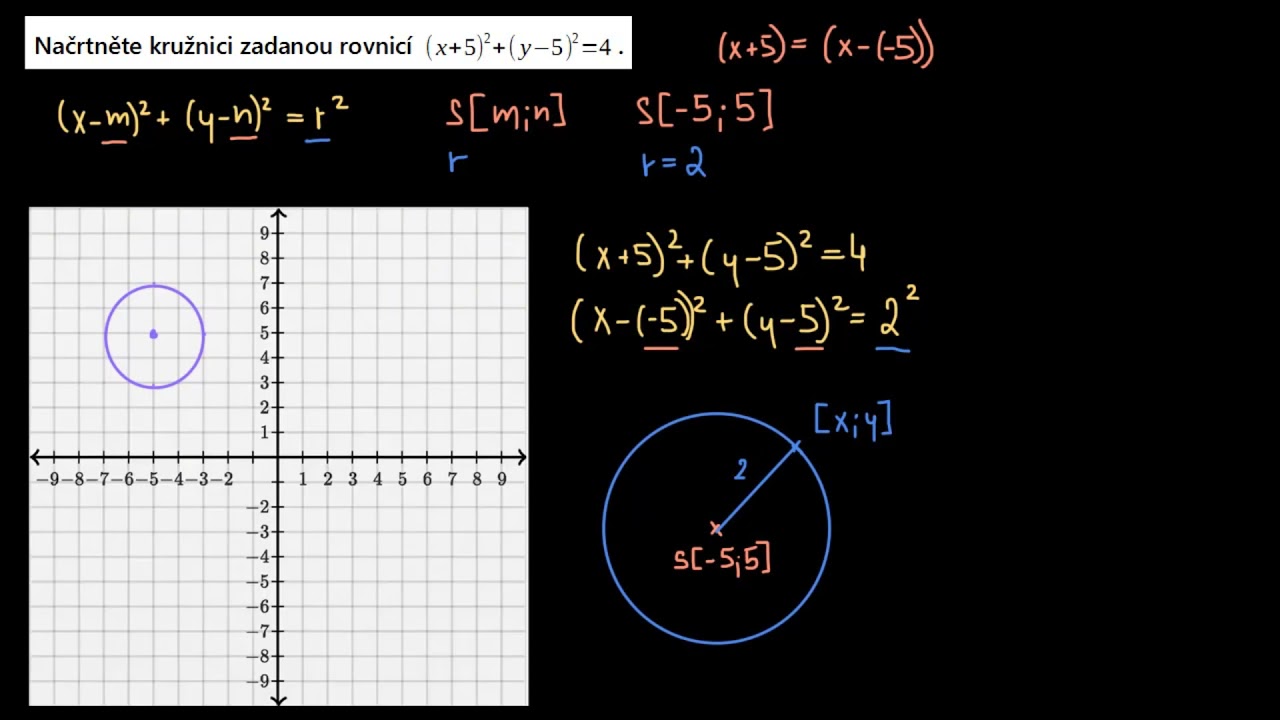 Graf kružnice podle středové rovnice | Analytická geometrie | Matematika | Khan Academy