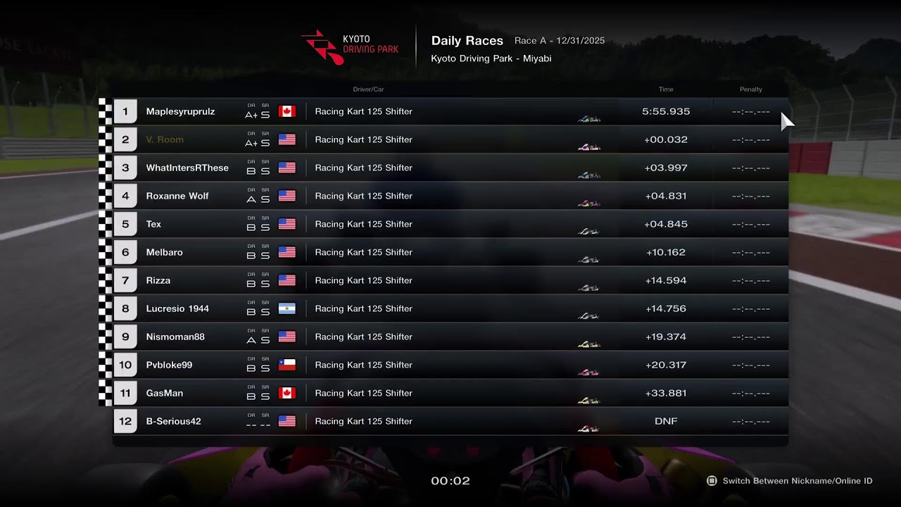 GT7 Daily Races. Go Karts. Top Splits. Last to First Challenge! Wins from the Back Count: 9.