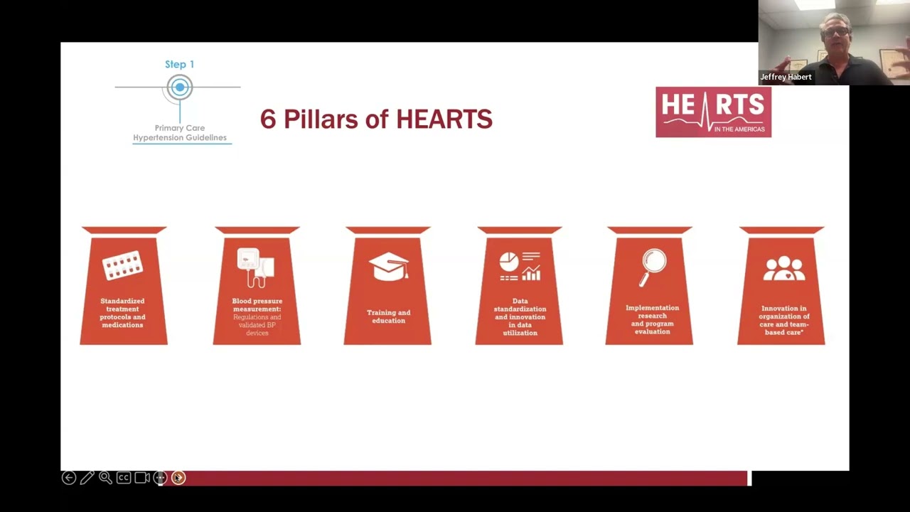 Unveiling the 2025 Primary Care Guidelines