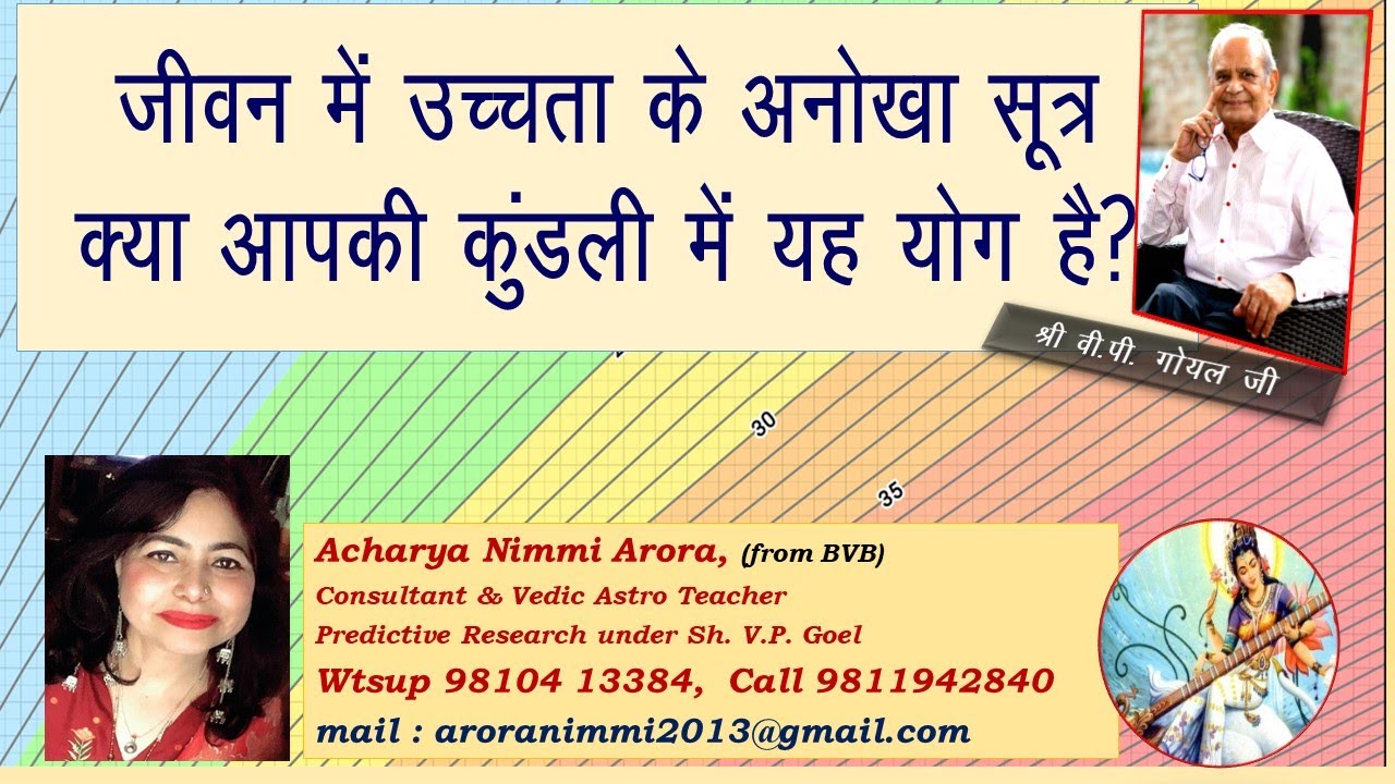 JEEVAN MAI UCCHTA PRAPTI KA ANOKHA SOOTRA BY VP GOEL N ACH NIMMI ARORA