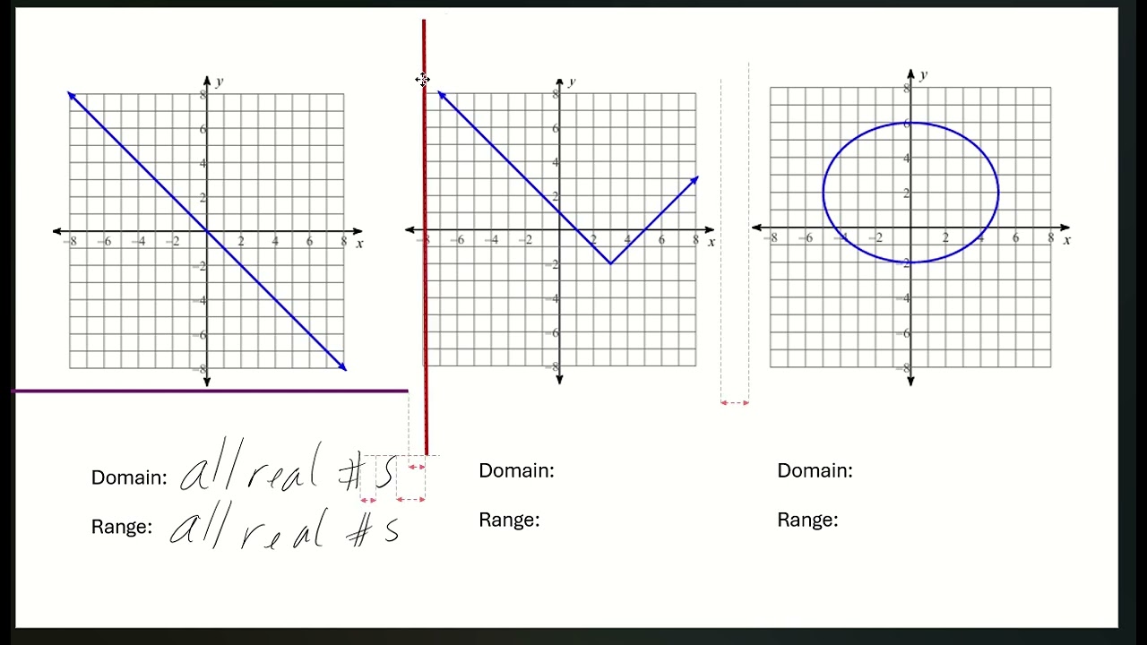 Domain & Range