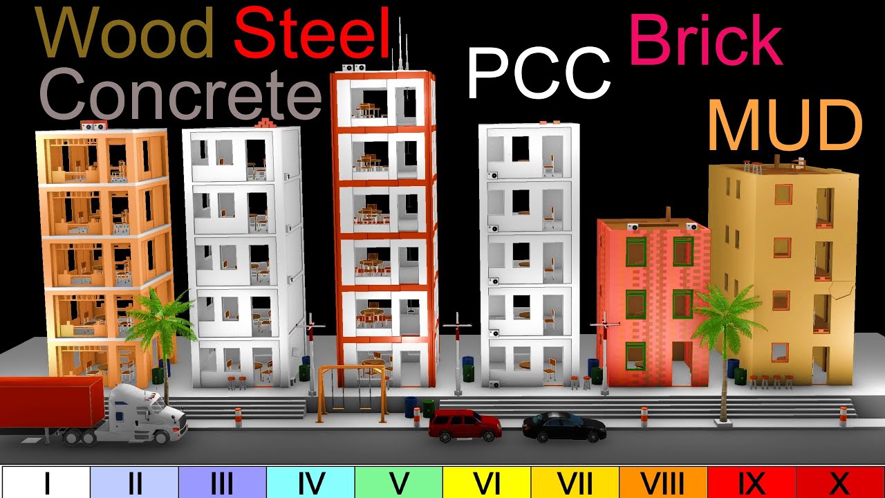 Construction Materials vs. 10 Earthquakes!