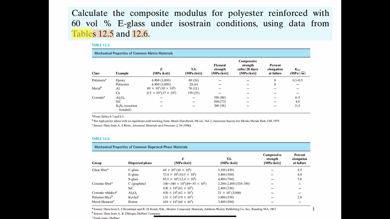 ENGR170 / MSCI 201 - Rule Mixtures Examples and Critical Fiber Length in Fiber Reinforced Composites