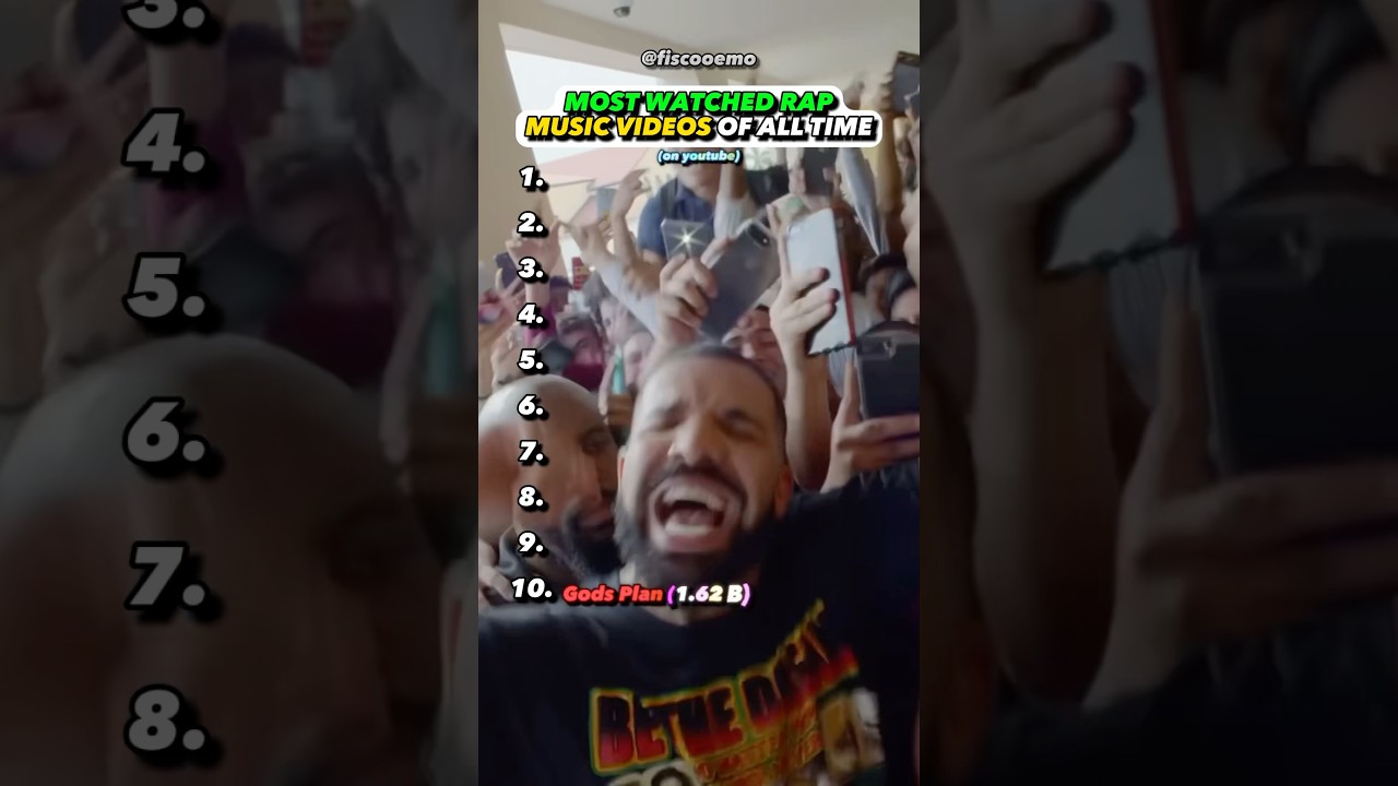 MOST Watched Rap Song Music Videos Of ALL Time