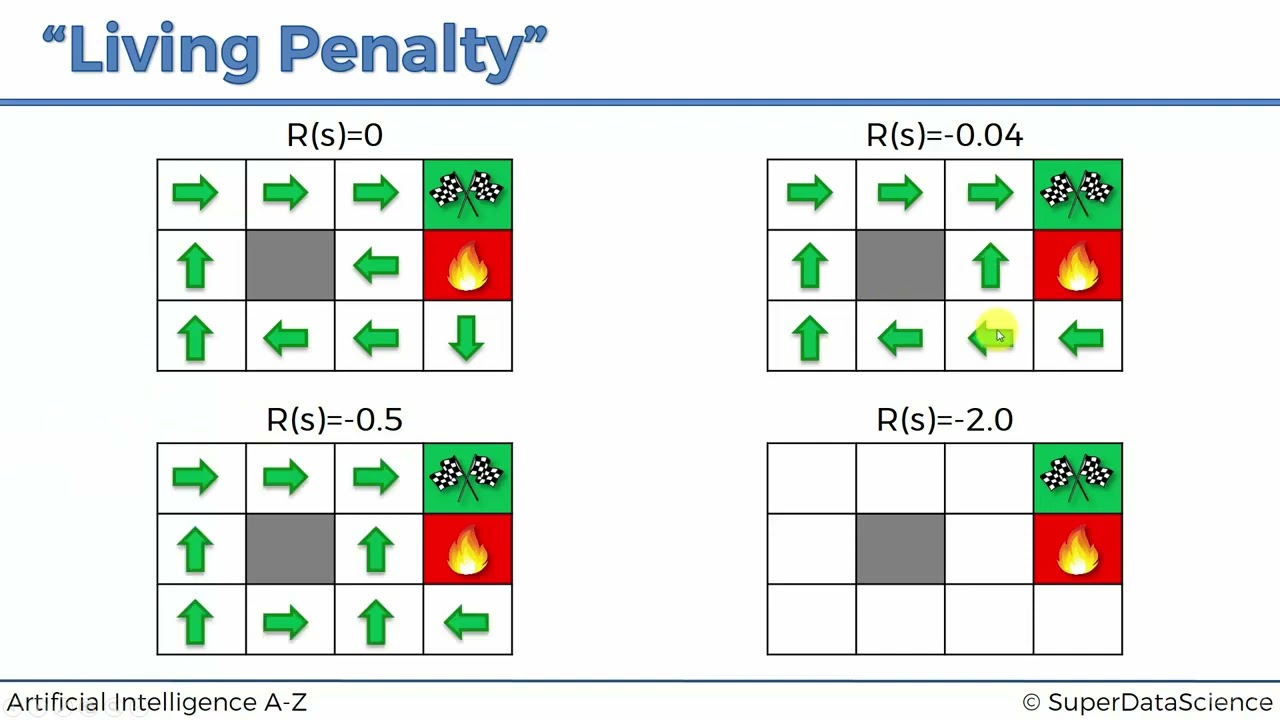 012 Adding a Living Penalty