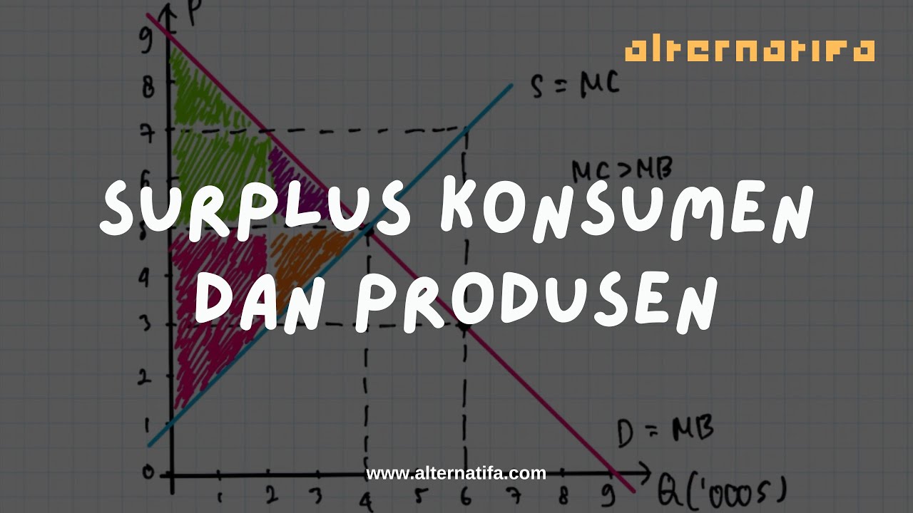 Surplus Konsumen dan Produsen | Ekonomi | Alternatifa