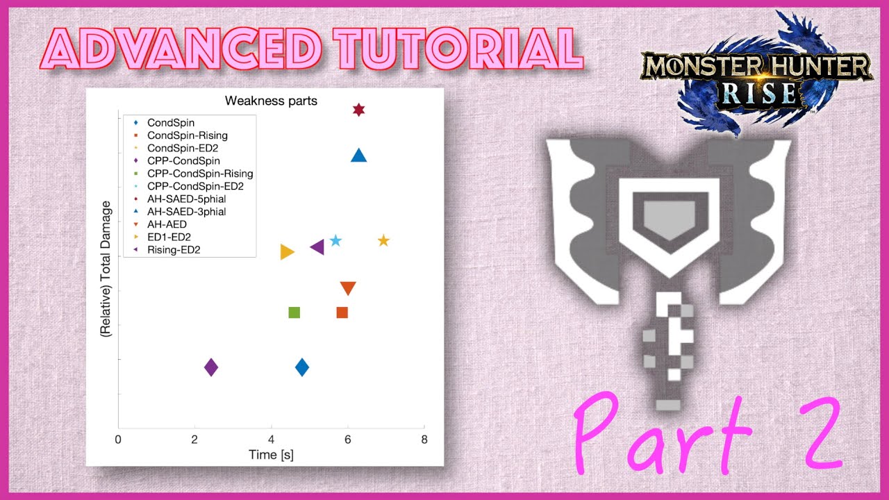 [MHRise] Charge Blade Advanced Tutorial (Part 2): Optimizing actions to make more damage.