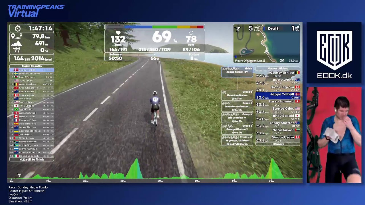 Race: Sunday Medio Fondo - Figure Of Sixteen