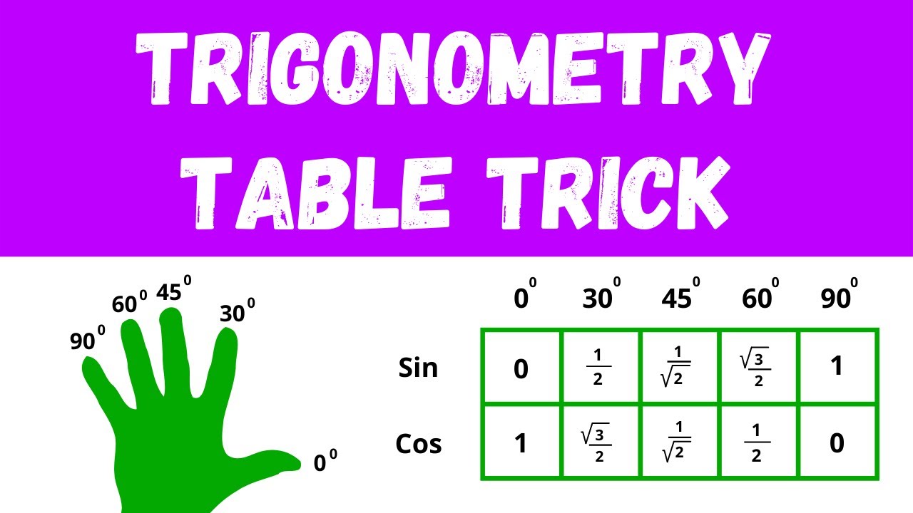 Simple Trick To Remember Trigonometric Ratios
