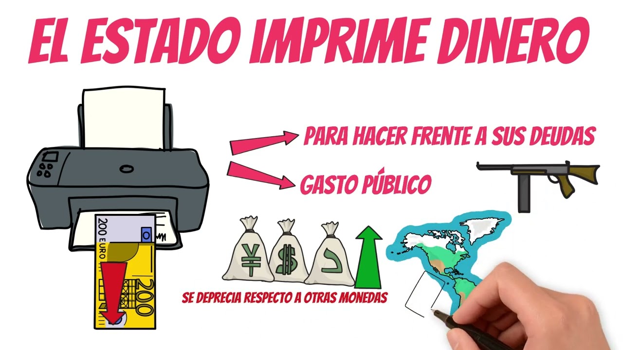 &iquest;Qu&eacute; es la INFLACI&Oacute;N? - Aprende todo sobre la inflaci&oacute;n en 5 MINUTOS