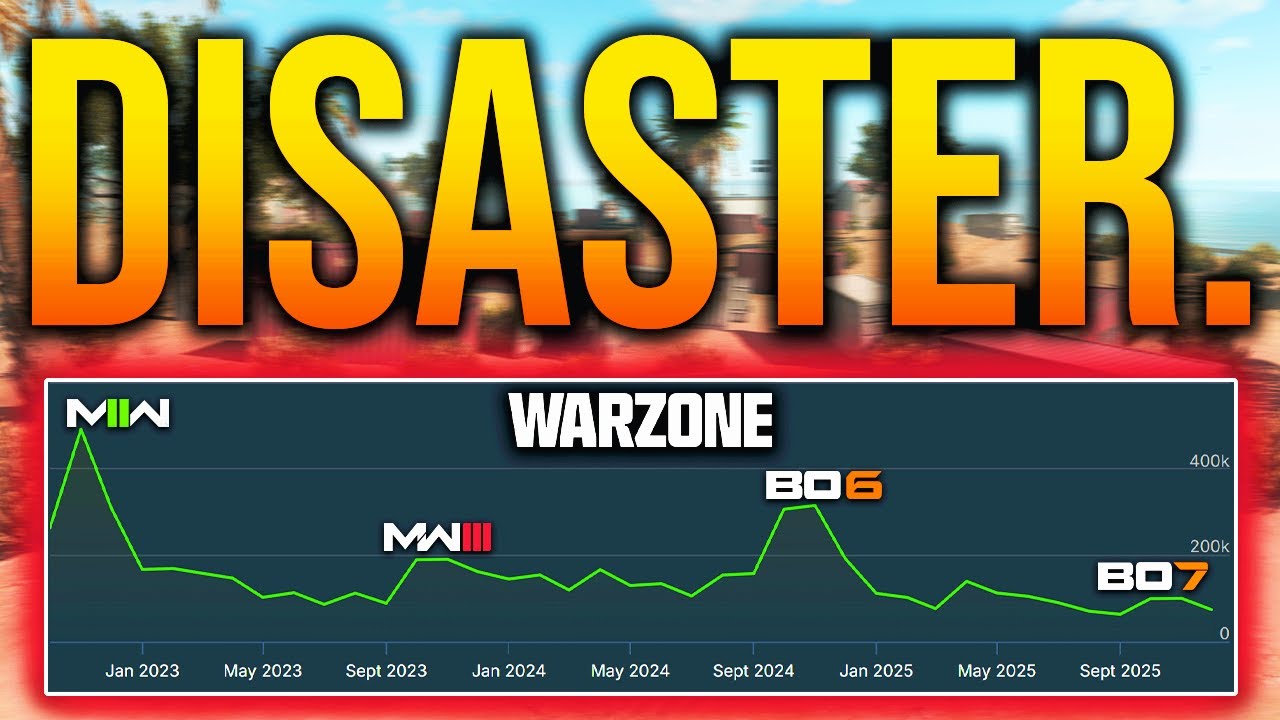 The Downfall of WARZONE…