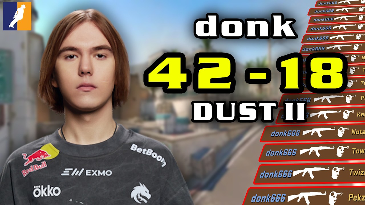 [POV PEEK] donk (42-18) | Dust II | Рейтинг Faceit | 4 марта 2026 г.