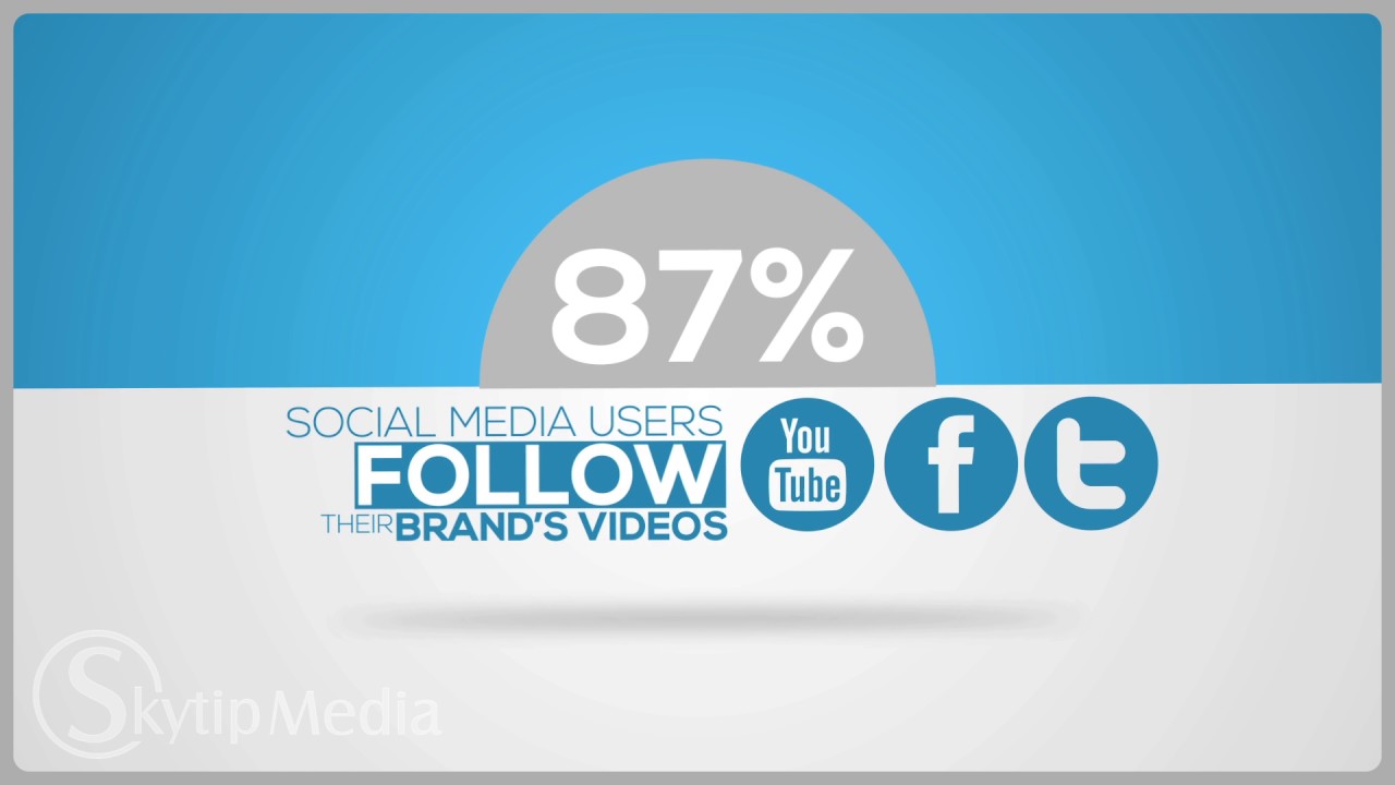 Online Video Marketing by Skytip Media
