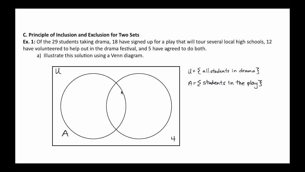 2.1 Venn Diagrams